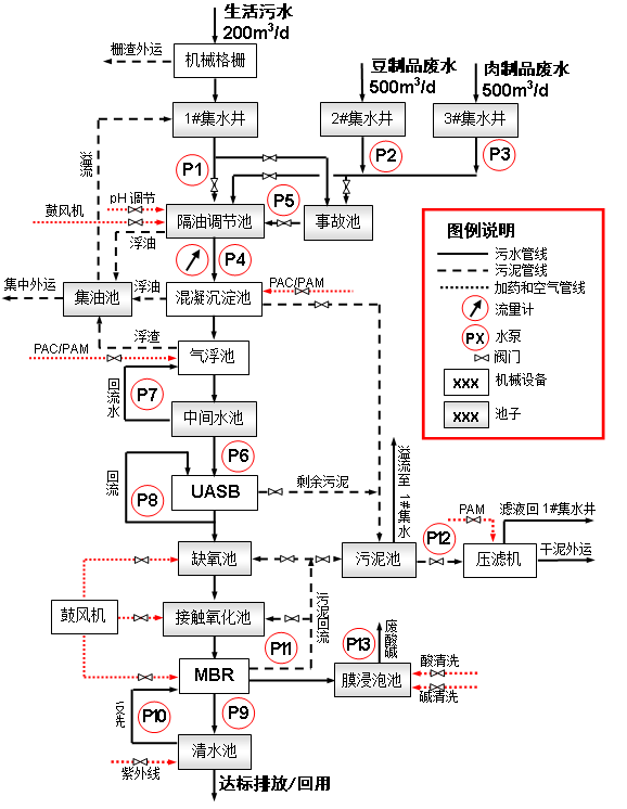 熱烈祝賀山西營銷中心簽訂六味齋企業污水處理工程